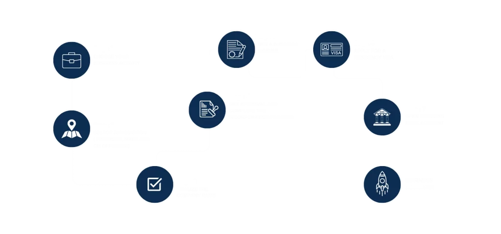 Business-Setup-Process