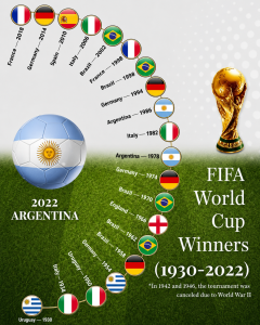 FIFA World cup Champions